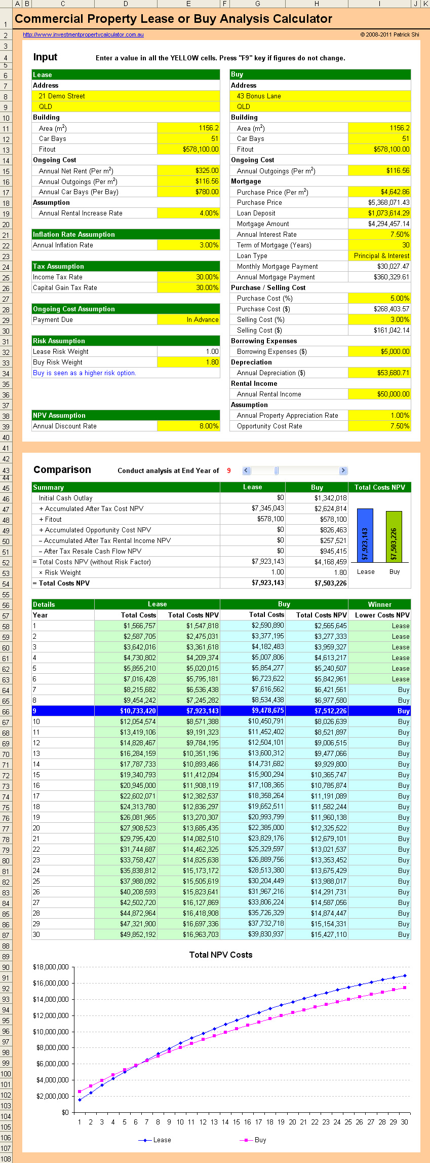 Commercial Property Lease or Buy Analysis Calculator